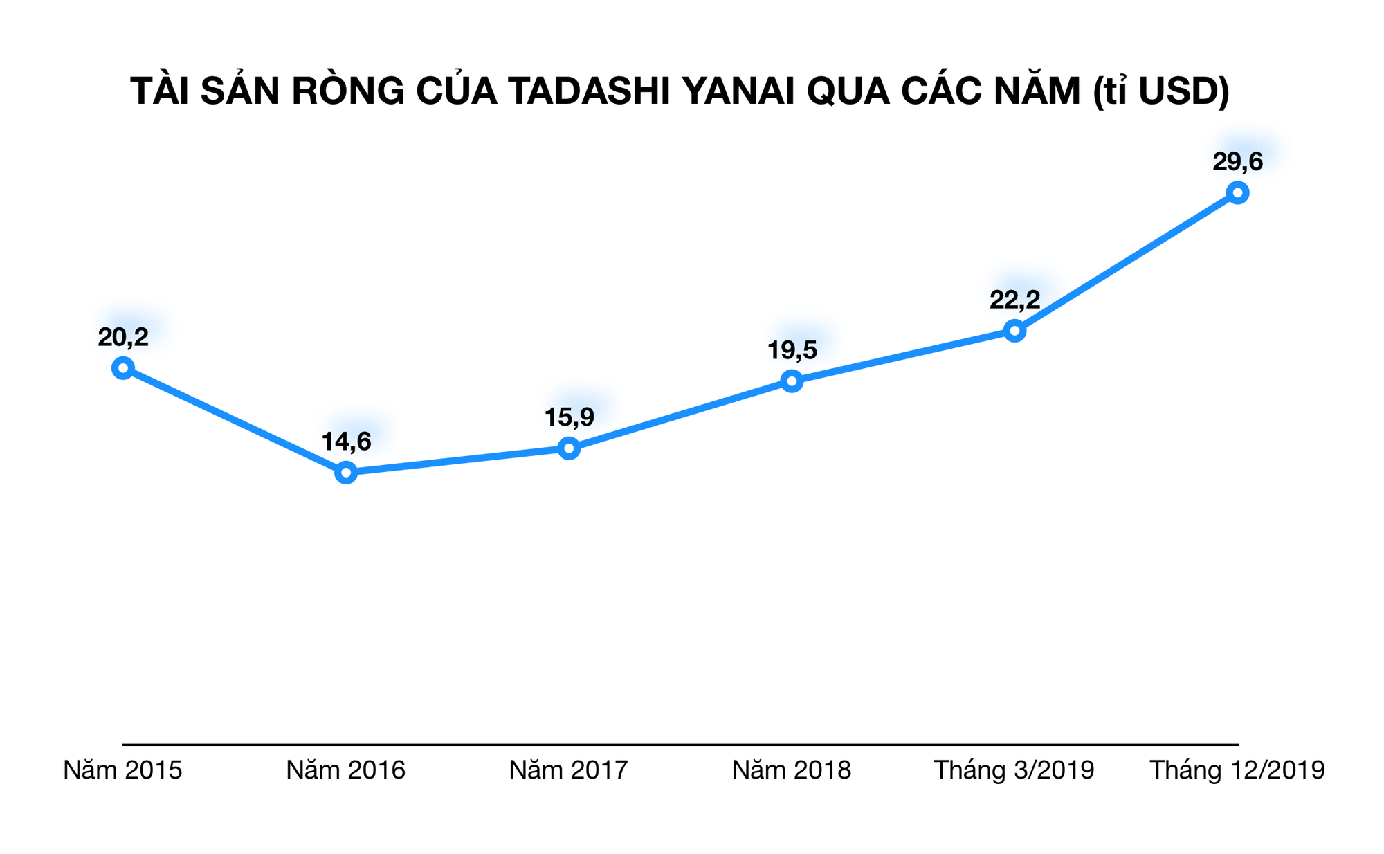 Ảnh chụp Màn hình 2019-12-07 lúc 18 Ảnh chụp Màn hình 2019-12-07 lúc 18
