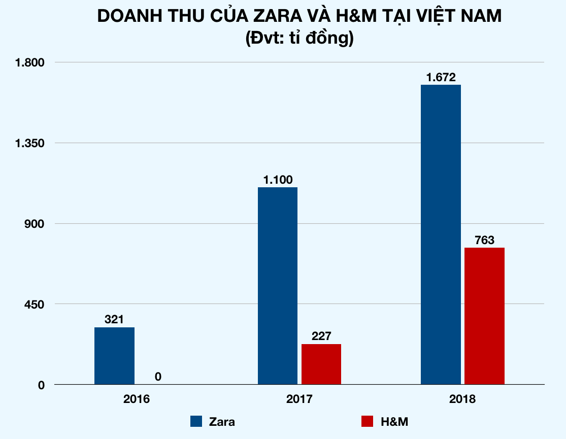 Ảnh chụp Màn hình 2019-12-08 lúc 11