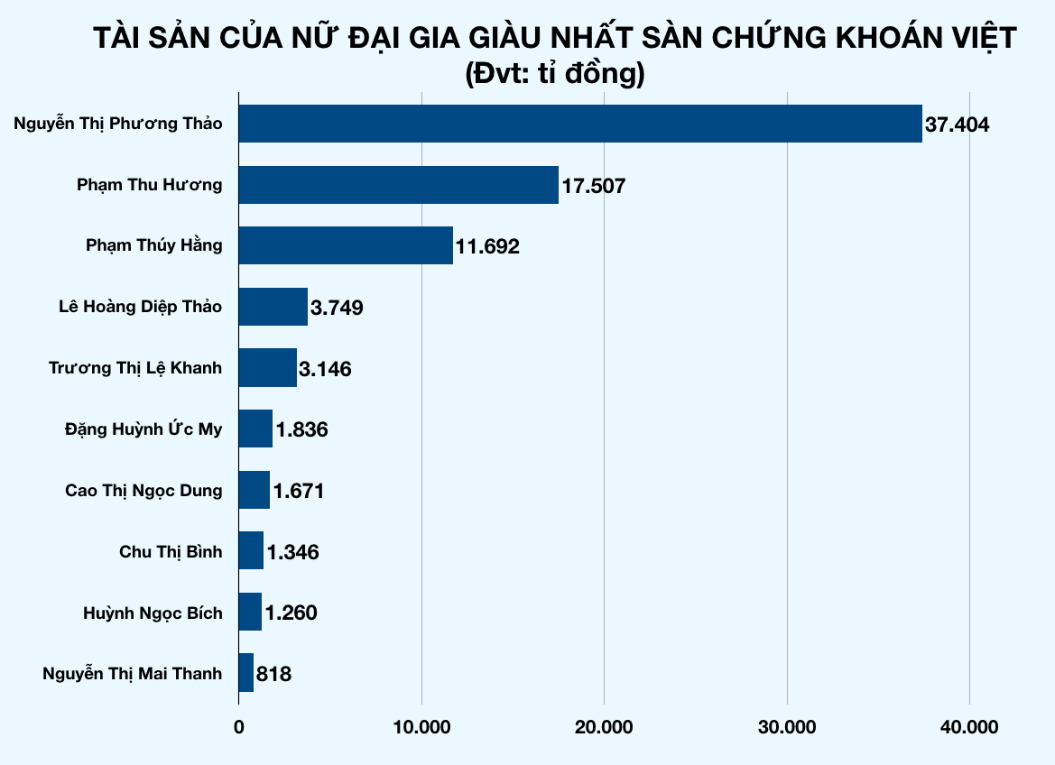 Ảnh chụp Màn hình 2019-12-09 lúc 23