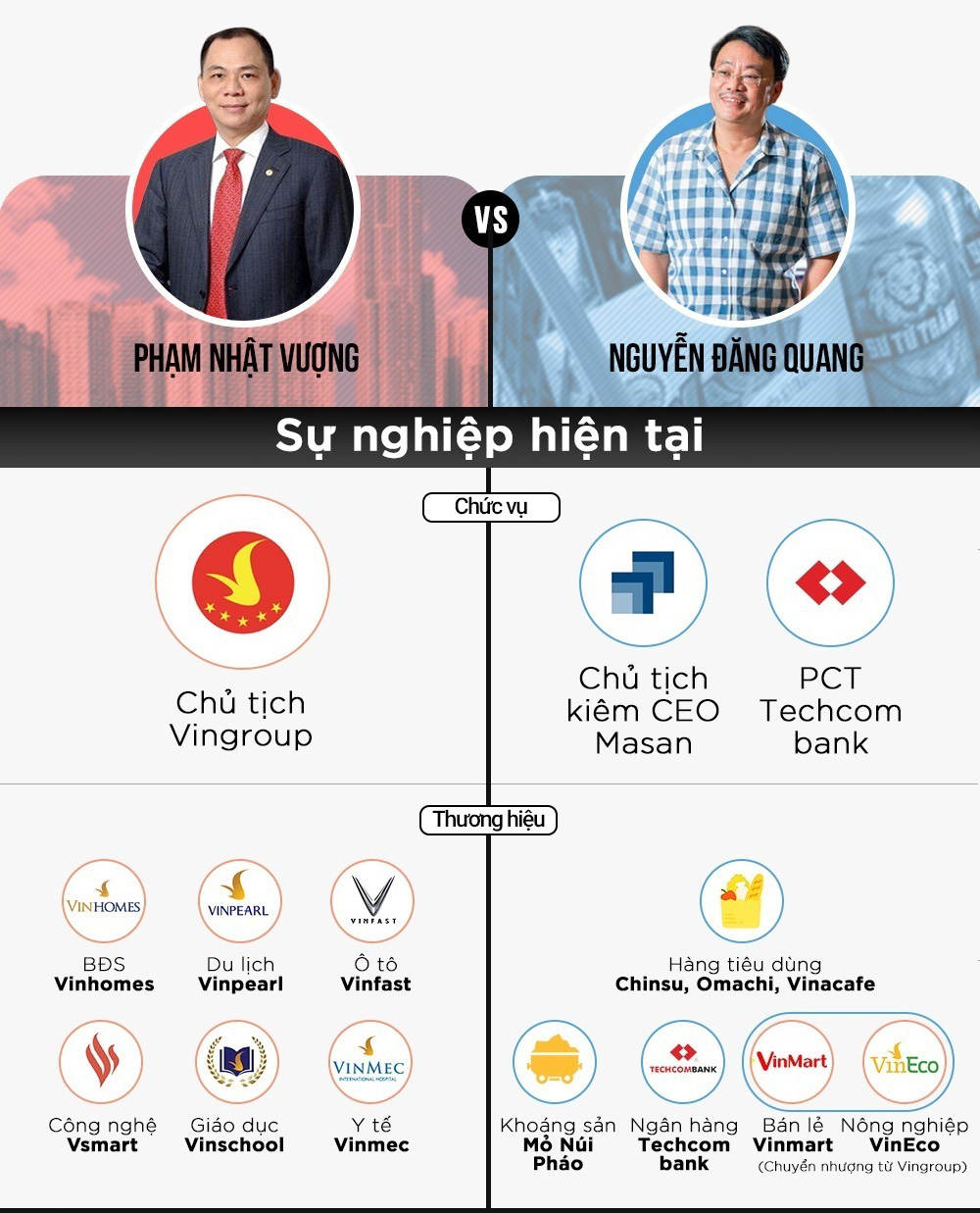 Hai tỉ phú Việt hợp tác thế nào trước khi sáp nhập Vinmart vào Masan? - Ảnh 1. Hai tỉ phú Việt hợp tác thế nào trước khi sáp nhập Vinmart vào Masan? - Ảnh 1.