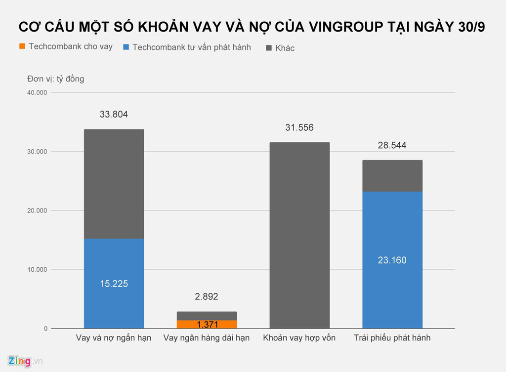 Hai tỉ phú Việt hợp tác thế nào trước khi sáp nhập Vinmart vào Masan? - Ảnh 2. Hai tỉ phú Việt hợp tác thế nào trước khi sáp nhập Vinmart vào Masan? - Ảnh 2.