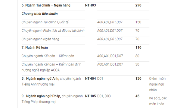 Điểm chuẩn ĐH Ngoại thương những năm gần nhất và chỉ tiêu 2019 - Ảnh 17. Điểm chuẩn ĐH Ngoại thương những năm gần nhất và chỉ tiêu 2019 - Ảnh 17.