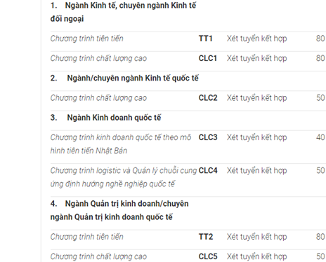 Điểm chuẩn ĐH Ngoại thương những năm gần nhất và chỉ tiêu 2019 - Ảnh 20. Điểm chuẩn ĐH Ngoại thương những năm gần nhất và chỉ tiêu 2019 - Ảnh 20.