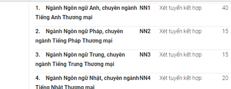 Điểm chuẩn ĐH Ngoại thương những năm gần nhất và chỉ tiêu 2019 - Ảnh 23. Điểm chuẩn ĐH Ngoại thương những năm gần nhất và chỉ tiêu 2019 - Ảnh 23.