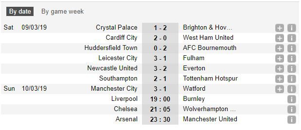 Lịch thi đấu Ngoại hạng Anh hôm nay (10/3): Đại chiến Arsenal vs MU bắt đầu lúc mấy giờ? - Ảnh 2. Lịch thi đấu Ngoại hạng Anh hôm nay (10/3): Đại chiến Arsenal vs MU bắt đầu lúc mấy giờ? - Ảnh 2.