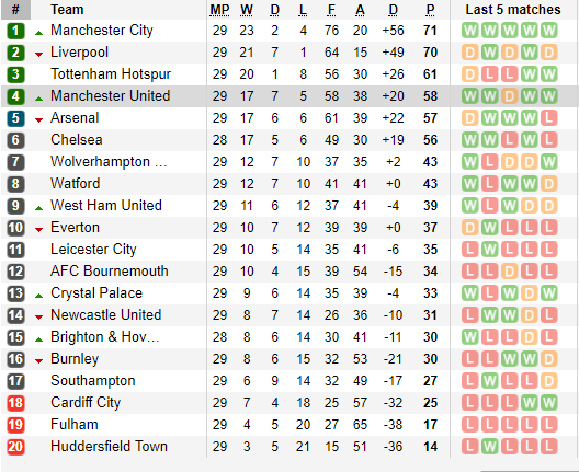Lịch thi đấu Ngoại hạng Anh hôm nay (10/3): Đại chiến Arsenal vs MU bắt đầu lúc mấy giờ? - Ảnh 3. Lịch thi đấu Ngoại hạng Anh hôm nay (10/3): Đại chiến Arsenal vs MU bắt đầu lúc mấy giờ? - Ảnh 3.