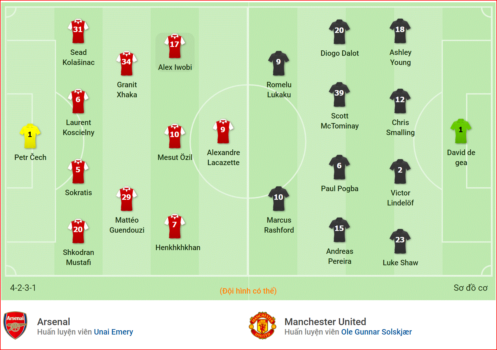 Arsenal vs Man Utd (23h30, 10/3): Quỷ đỏ công phá Pháo đài Emirates - Ảnh 4. Arsenal vs Man Utd (23h30, 10/3): Quỷ đỏ công phá Pháo đài Emirates - Ảnh 4.