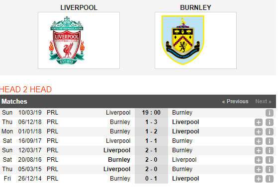 Nhận định Liverpool vs Burnley (19h00, 10/3), vòng 30 Premier League: Khó khăn chồng chất - Ảnh 2. Nhận định Liverpool vs Burnley (19h00, 10/3), vòng 30 Premier League: Khó khăn chồng chất - Ảnh 2.