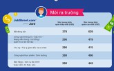 Lương sinh viên Việt Nam mới ra trường là 250 USD/tháng, vẫn thấp hơn 'đồng nghiệp' Singapore 6 lần