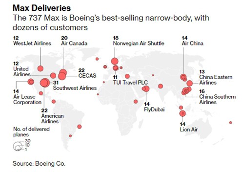 Những hãng bay nào đang sở hữu Boeing 737 Max? - Ảnh 1. Những hãng bay nào đang sở hữu Boeing 737 Max? - Ảnh 1.