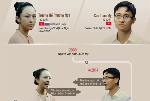Hoa hậu Phương Nga khiếu nại quyết định đình chỉ bị can - Ảnh 2.
