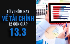 Tử vi hôm nay (13/3/2019) về tài chính của 12 con giáp: Tuổi Tý phải không ngừng tư duy