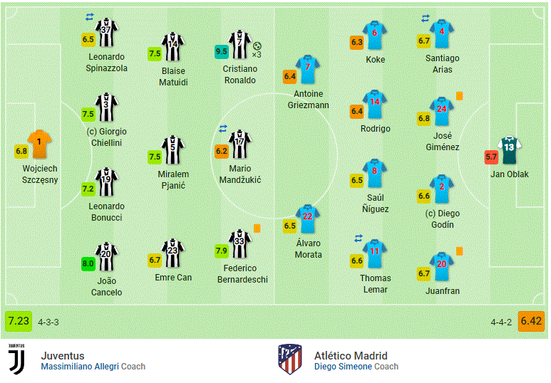 Ronaldo lập hattrick thần thánh, Juventus ngược dòng kinh điển hạ Atletico, giành vé tứ kết Champions League - Ảnh 2.