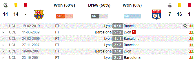 Nhận định Barcelona vs Lyon (3h00, 14/3) lượt về vòng 1/8 Champions League: Coi chừng bài học Real - Ảnh 1.