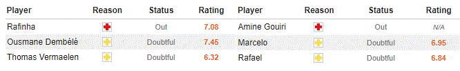 Nhận định Barcelona vs Lyon (3h00, 14/3) lượt về vòng 1/8 Champions League: Coi chừng bài học Real - Ảnh 2.