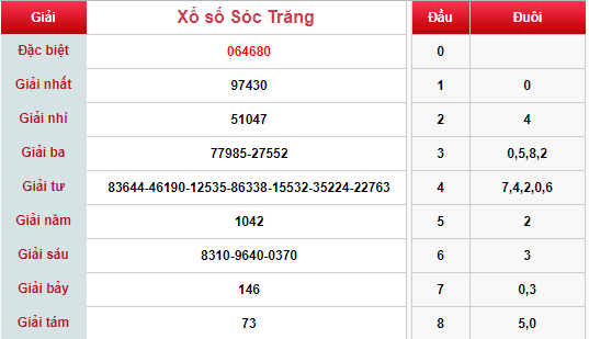 (XSST 13/3) Kết quả xổ số Sóc Trăng hôm nay thứ 4 13/3/2019 - Ảnh 1. (XSST 13/3) Kết quả xổ số Sóc Trăng hôm nay thứ 4 13/3/2019 - Ảnh 1.