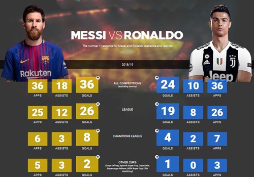 Maradona: Ronaldo như phù thủy, làm đúng những gì đã nói - Ảnh 2.