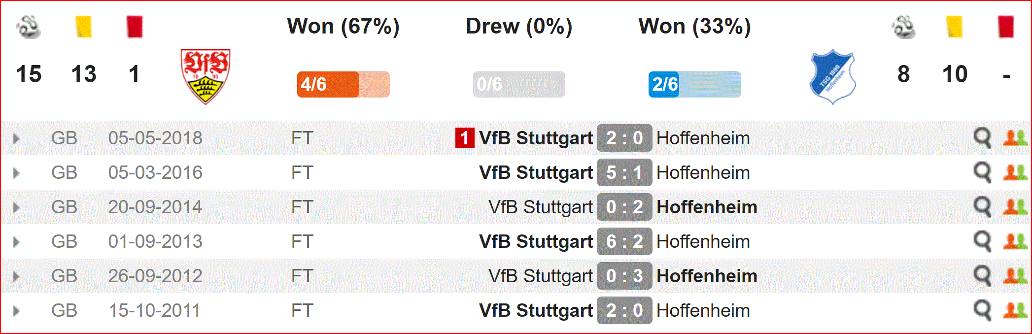 Nhận định Stuttgart vs Hoffenheim (21h30, 16/3) vòng 26 Bundesliga: Thời vận đổi thay - Ảnh 2. Nhận định Stuttgart vs Hoffenheim (21h30, 16/3) vòng 26 Bundesliga: Thời vận đổi thay - Ảnh 2.