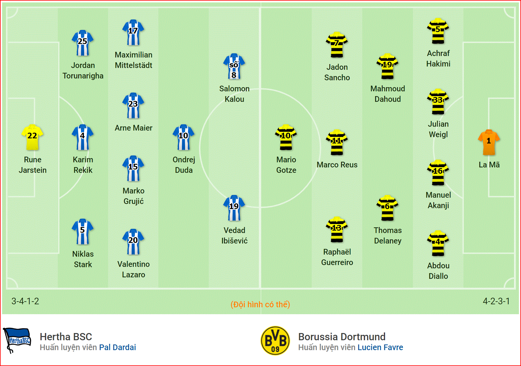 Nhận định Hertha Berlin vs Dortmund (00h30,17/3) vòng 26 Bundesliga: Nhiệm vụ phải thắng - Ảnh 4. Nhận định Hertha Berlin vs Dortmund (00h30,17/3) vòng 26 Bundesliga: Nhiệm vụ phải thắng - Ảnh 4.