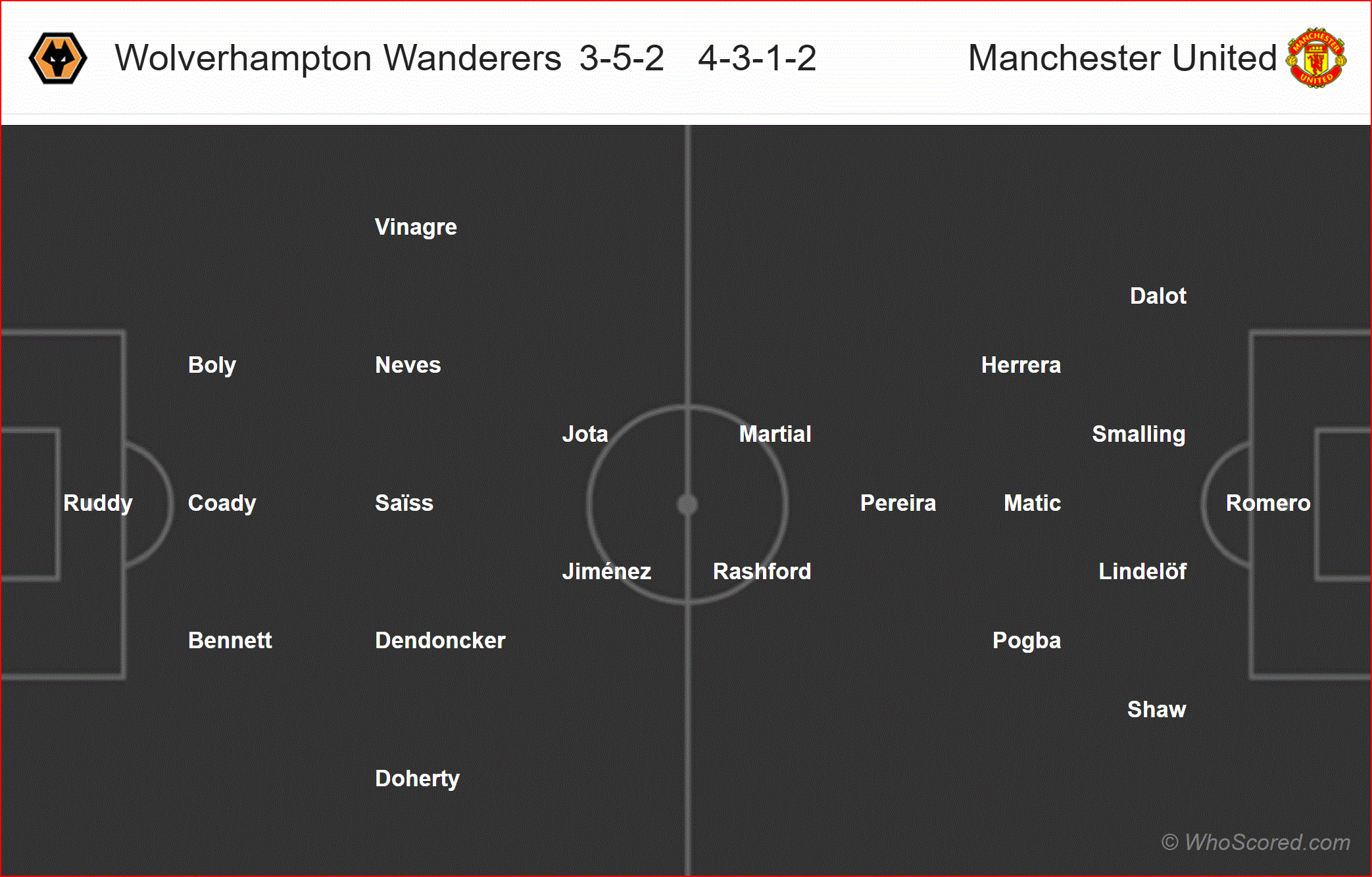 Nhận định Wolves vs Man Utd (02h55, 17/03), Tứ kết FA Cup: Vào hang bắt sói - Ảnh 4.