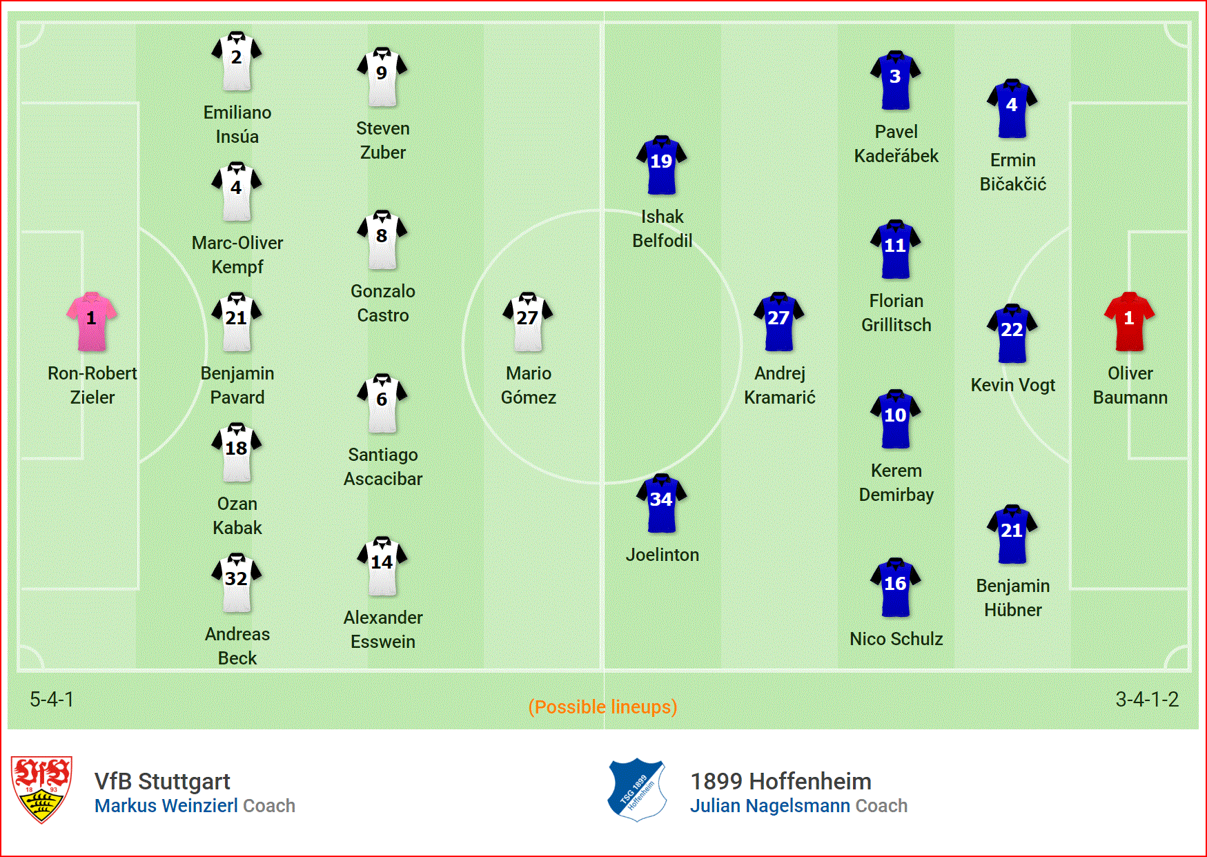 Nhận định Stuttgart vs Hoffenheim (21h30, 16/3) vòng 26 Bundesliga: Thời vận đổi thay - Ảnh 4. Nhận định Stuttgart vs Hoffenheim (21h30, 16/3) vòng 26 Bundesliga: Thời vận đổi thay - Ảnh 4.