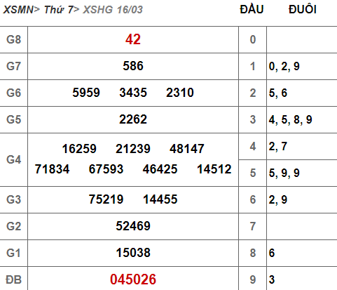 (XSHG 16/3) Kết quả xổ số Hậu Giang hôm nay thứ 7 16/3/2019 - Ảnh 1.