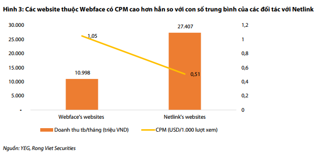 Mất doanh thu từ Youtube, Yeah1 còn lại gì? - Ảnh 2.