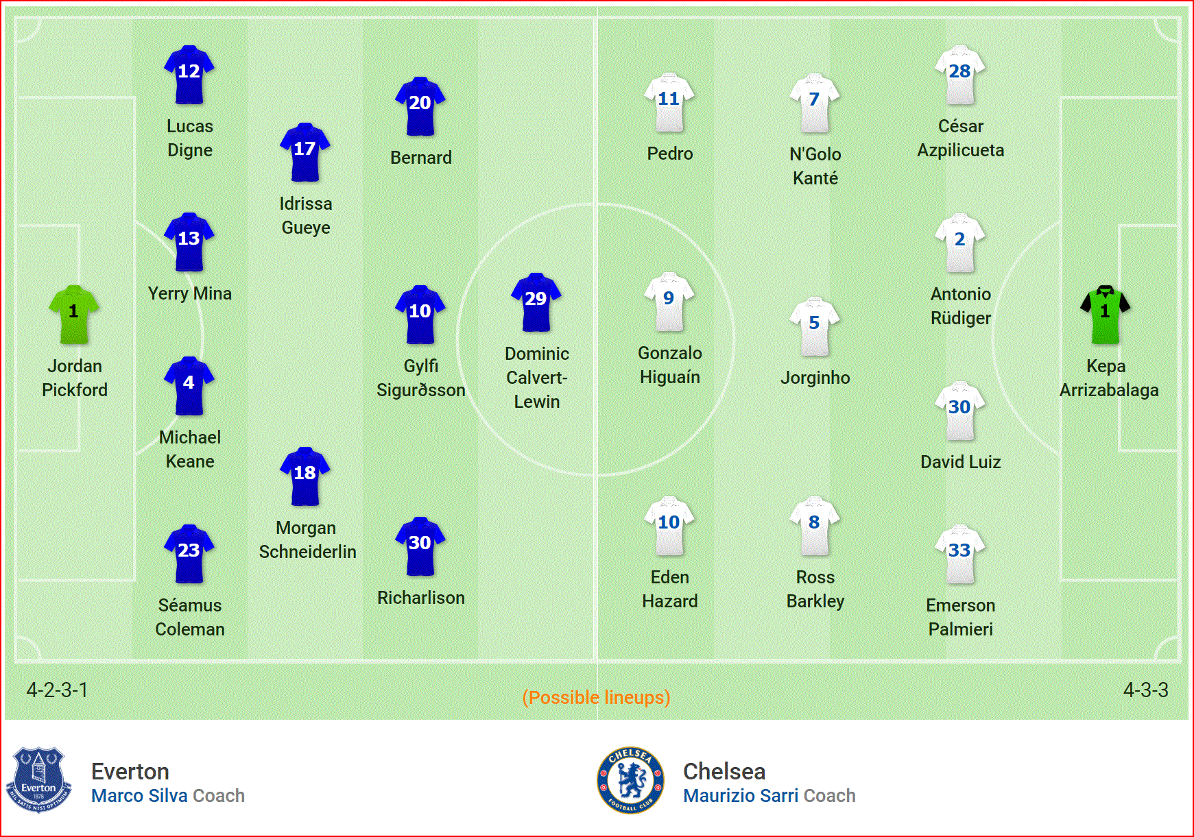 Nhận định Everton vs Chelsea (23h30, 17/3) vòng 31 Premier League: Bứt tốc top 4 - Ảnh 4.