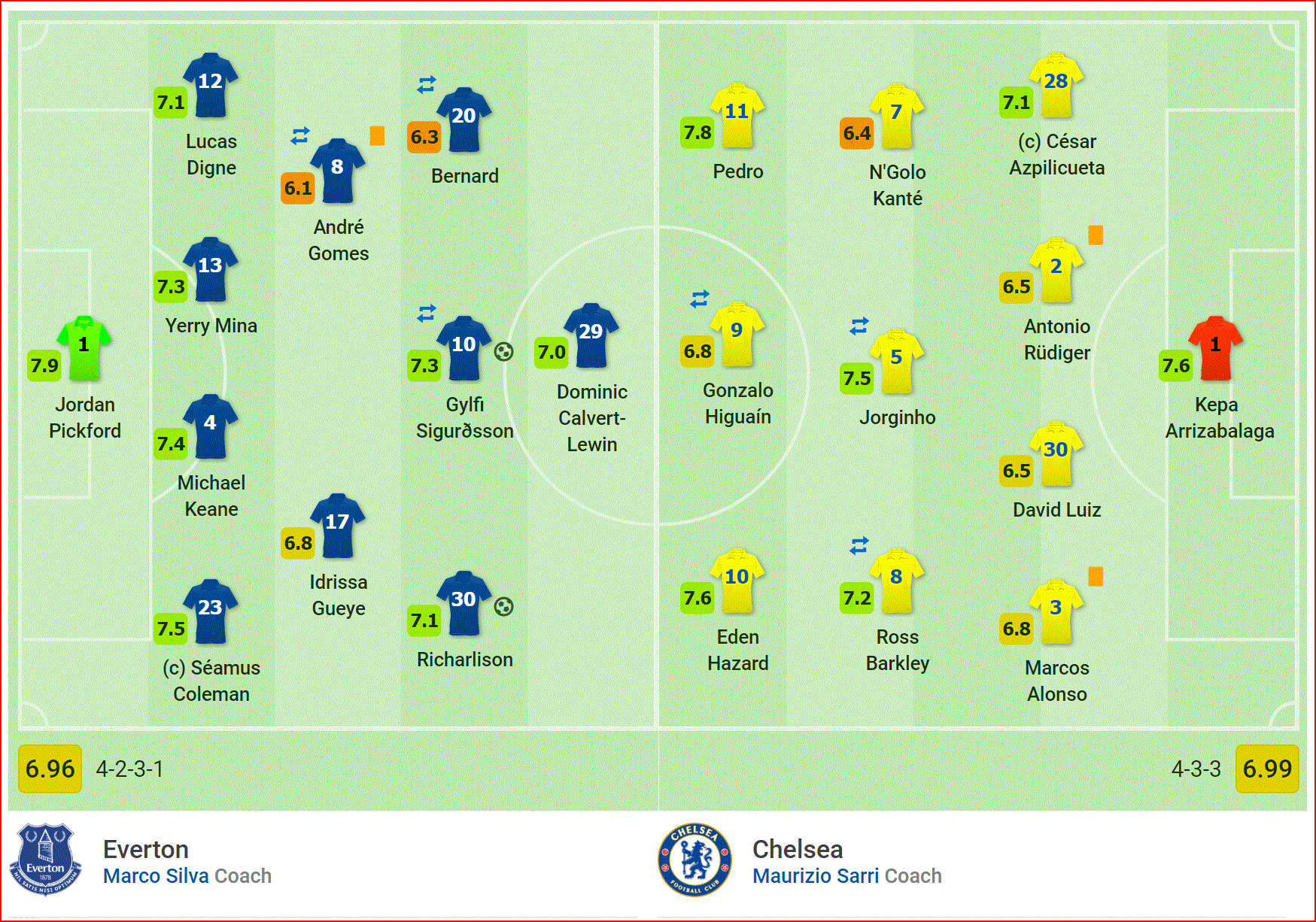 Highlight Everton vs Chelsea, vòng 31 Ngoại hạng Anh: Top 4 xa dần - Ảnh 3. Highlight Everton vs Chelsea, vòng 31 Ngoại hạng Anh: Top 4 xa dần - Ảnh 3.