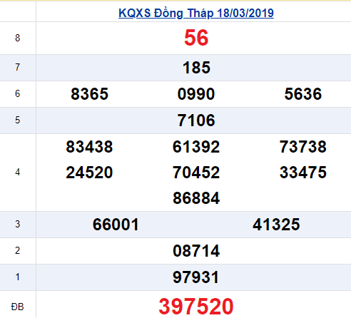 (XSĐT 18/3) Kết quả xổ số Đồng Tháp hôm nay thứ 2 18/3/2019 - Ảnh 1. (XSĐT 18/3) Kết quả xổ số Đồng Tháp hôm nay thứ 2 18/3/2019 - Ảnh 1.