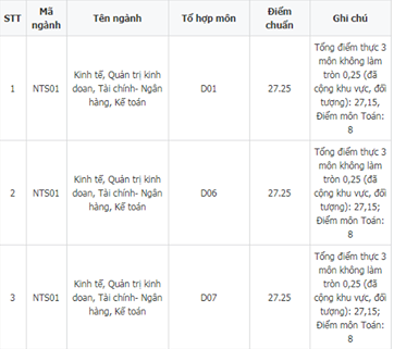 Điểm chuẩn ĐH Ngoại thương những năm gần nhất và chỉ tiêu 2019 - Ảnh 11. Điểm chuẩn ĐH Ngoại thương những năm gần nhất và chỉ tiêu 2019 - Ảnh 11.