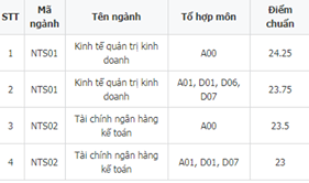 Điểm chuẩn ĐH Ngoại thương những năm gần nhất và chỉ tiêu 2019 - Ảnh 3. Điểm chuẩn ĐH Ngoại thương những năm gần nhất và chỉ tiêu 2019 - Ảnh 3.
