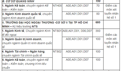 Điểm chuẩn ĐH Ngoại thương những năm gần nhất và chỉ tiêu 2019 - Ảnh 19. Điểm chuẩn ĐH Ngoại thương những năm gần nhất và chỉ tiêu 2019 - Ảnh 19.