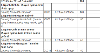 Điểm chuẩn ĐH Ngoại thương những năm gần nhất và chỉ tiêu 2019 - Ảnh 22. Điểm chuẩn ĐH Ngoại thương những năm gần nhất và chỉ tiêu 2019 - Ảnh 22.