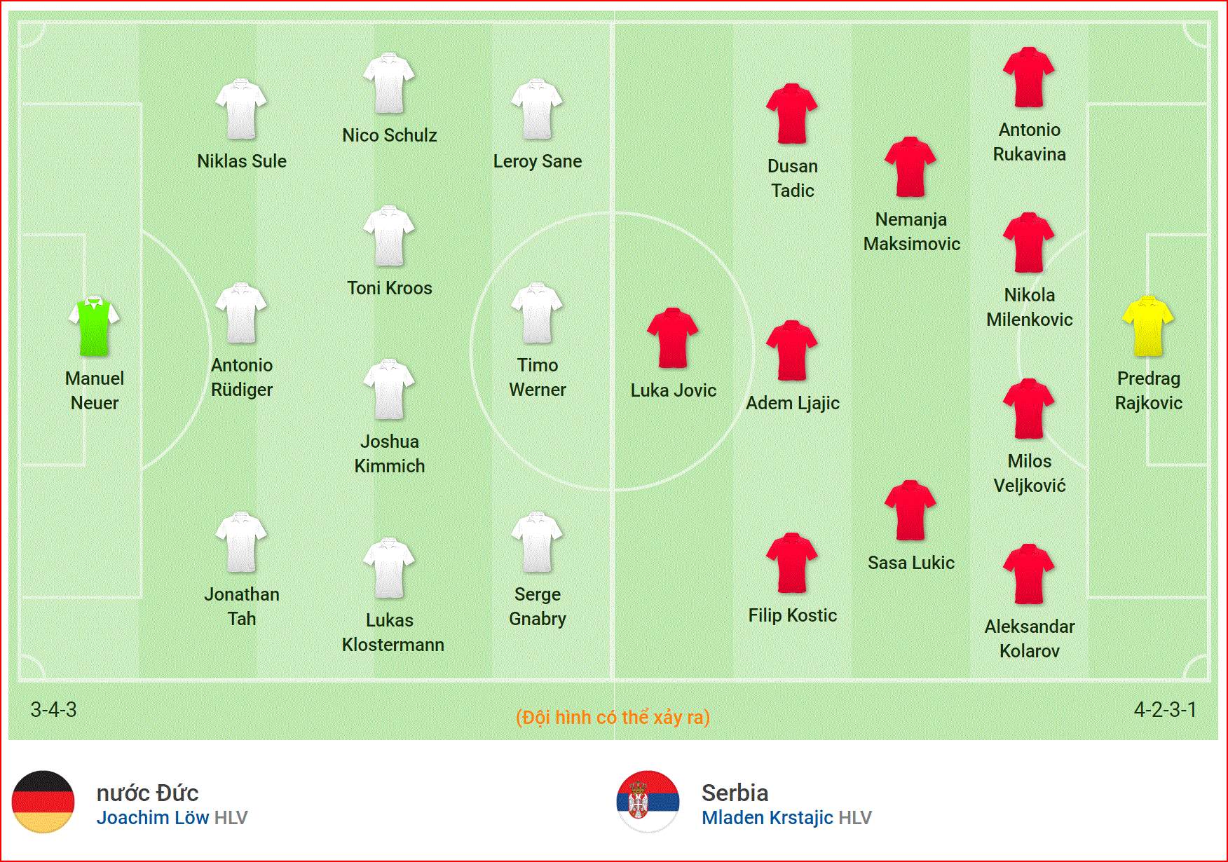 Nhận định Đức vs Serbia (2h45, 21/3) Giao hữu quốc tế 2019: Tìm lại bầu trời - Ảnh 2. Nhận định Đức vs Serbia (2h45, 21/3) Giao hữu quốc tế 2019: Tìm lại bầu trời - Ảnh 2.