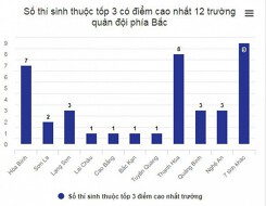 GS Nguyễn Minh Thuyết: Cần xem xét truy cứu trách nhiệm của phụ huynh thí sinh gian lận điểm thi