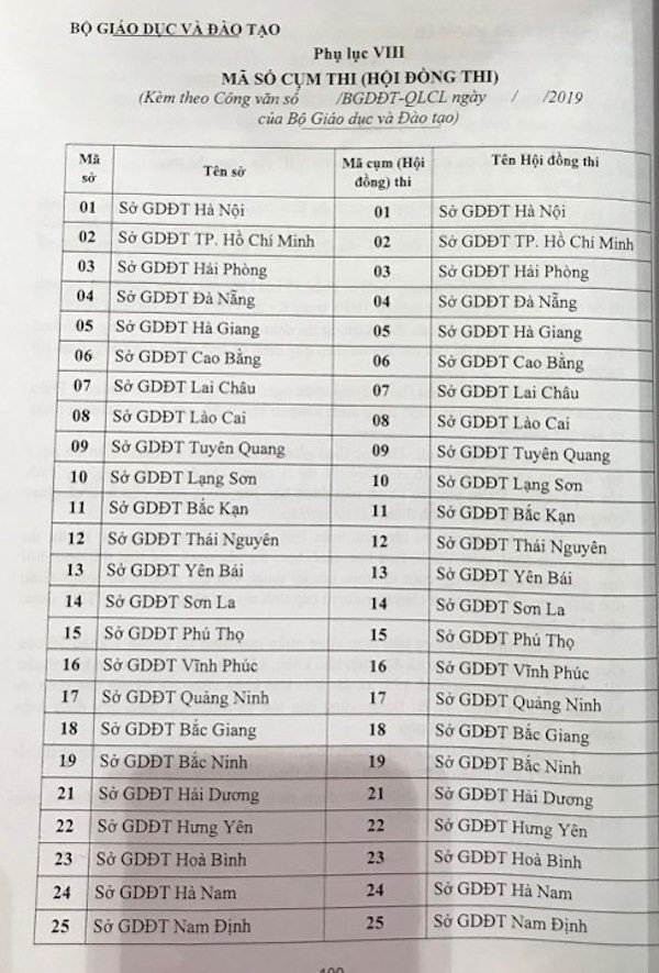 Bộ GD&ĐT công bố danh sách 65 cụm thi THPT quốc gia 2019 - Ảnh 1. Bộ GD&ĐT công bố danh sách 65 cụm thi THPT quốc gia 2019 - Ảnh 1.