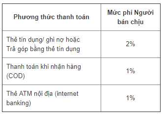 Shopee không còn miễn phí, người kinh doanh online về đâu? - Ảnh 2.