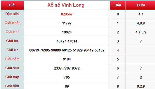 (XSVL 22/3) Kết quả xổ số Vĩnh Long hôm nay thứ 6 22/3/2019 - Ảnh 1. (XSVL 22/3) Kết quả xổ số Vĩnh Long hôm nay thứ 6 22/3/2019 - Ảnh 1.