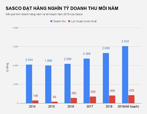 Tập đoàn nhà chồng Hà Tăng là ông trùm lĩnh vực nào? - Ảnh 3.