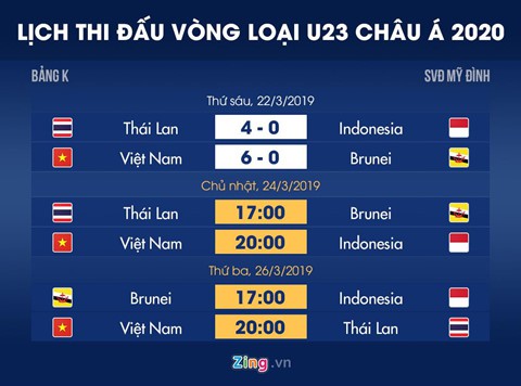 U23 Việt Nam vs U23 Indonesia: Bùi Tiến Dũng đối diện thử thách - Ảnh 4.