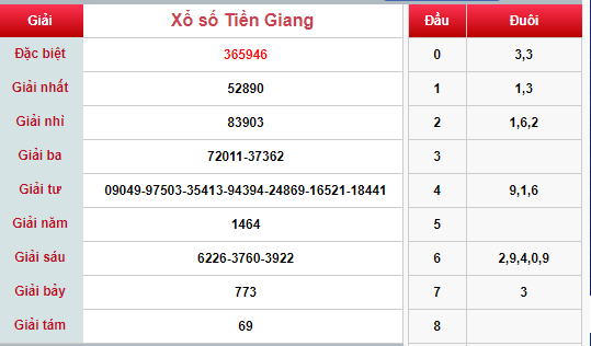 (XSTG 24/3) Kết quả xổ số Tiền Giang hôm nay chủ nhật 24/3/2019 - Ảnh 1. (XSTG 24/3) Kết quả xổ số Tiền Giang hôm nay chủ nhật 24/3/2019 - Ảnh 1.