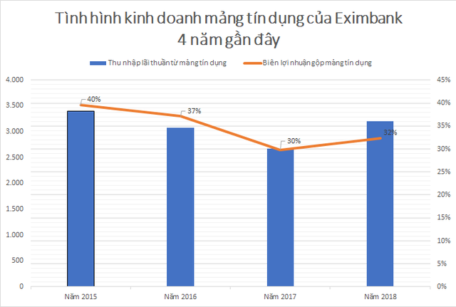 Eximbank lên tiếng về tâm thư bức xúc chuyện đột ngột mất ghế của cựu Chủ tịch Lê Minh Quốc - Ảnh 2. Eximbank lên tiếng về tâm thư bức xúc chuyện đột ngột mất ghế của cựu Chủ tịch Lê Minh Quốc - Ảnh 2.