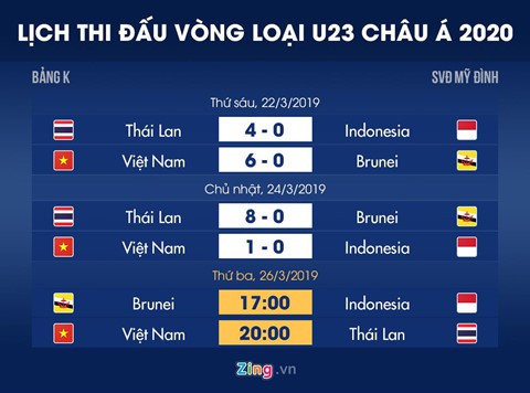 Báo chí châu Á: U23 Việt Nam chôn vùi giấc mơ của Indonesia - Ảnh 4.