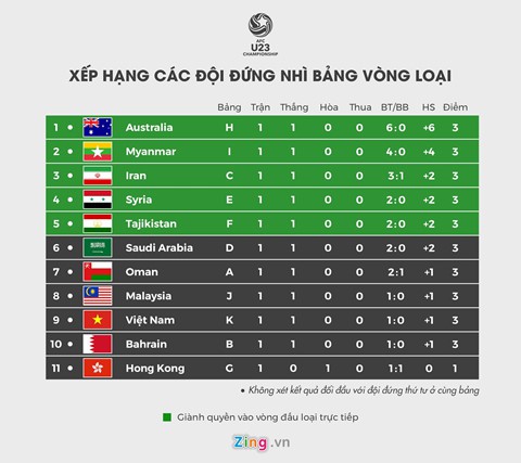 U23 Việt Nam vs U23 Thái Lan: Ai là vua ở Đông Nam Á? - Ảnh 6.