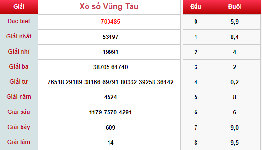 (XSVT 26/3) Kết quả xổ số Vũng Tàu hôm nay thứ 3 26/3/2019 - Ảnh 1.