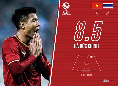 Chấm điểm U23 Việt Nam 4-0 Thái Lan: Khác biệt đến từ Quang Hải - Ảnh 10.