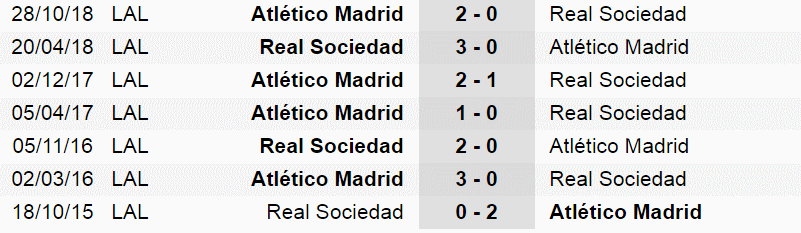 Nhận định Real Sociedad vs Atletico Madrid (00h30, 04/03) vòng 26 La Liga: Nhiệm vụ phải thắng - Ảnh 2.