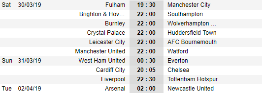 Lịch thi đấu Ngoại hạng Anh hôm nay (30/3): Man City, MU đá mấy giờ? - Ảnh 2. Lịch thi đấu Ngoại hạng Anh hôm nay (30/3): Man City, MU đá mấy giờ? - Ảnh 2.