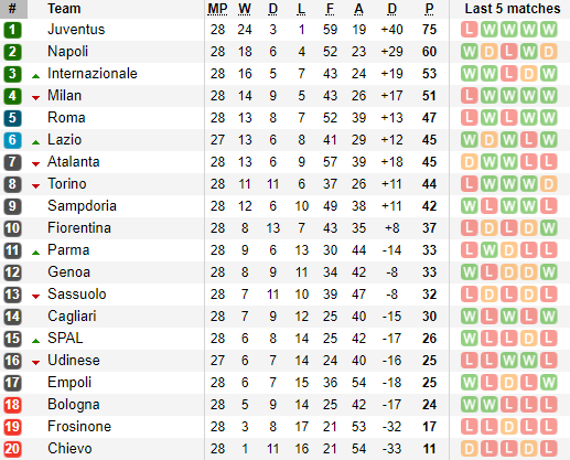 Lịch thi đấu Serie A hôm nay (30/3): Ronaldo kịp bình phục? - Ảnh 3. Lịch thi đấu Serie A hôm nay (30/3): Ronaldo kịp bình phục? - Ảnh 3.